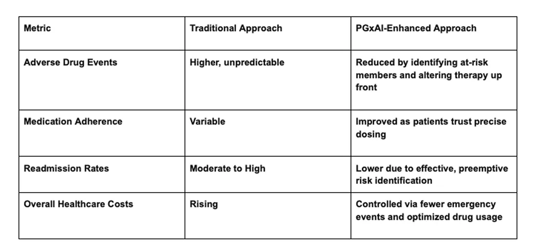 Example Impact img
